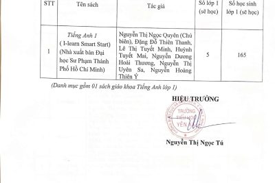 Danh mục sách tiếng anh lớp 1 được lựa chọn áp dụng từ năm học 2020-2021