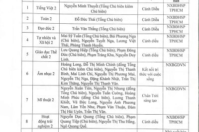 Danh mục sách giáo khoa lớp 2 được lựa chọn áp dụng từ năm học 2021-2022
