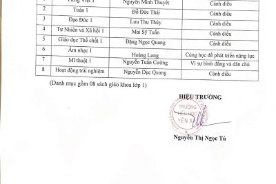 Danh mục sách giáo khoa lớp 1 được lựa chọn áp dụng từ năm học 2020-2021